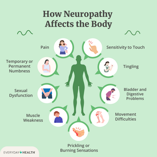 Understanding Neuropathy: Causes, Symptoms, and Natural Solutions